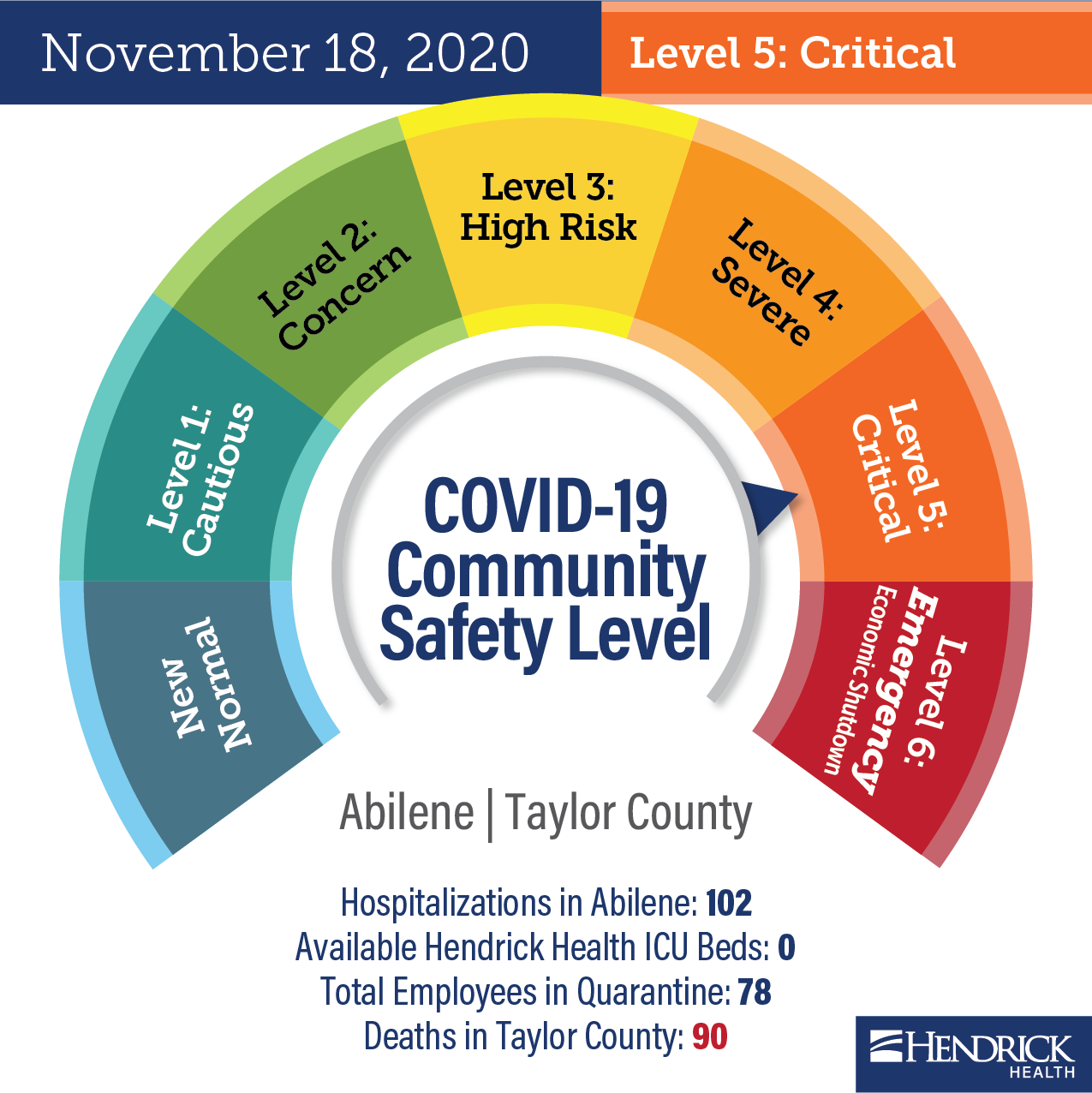 COVID-19 Safety Dial Visual