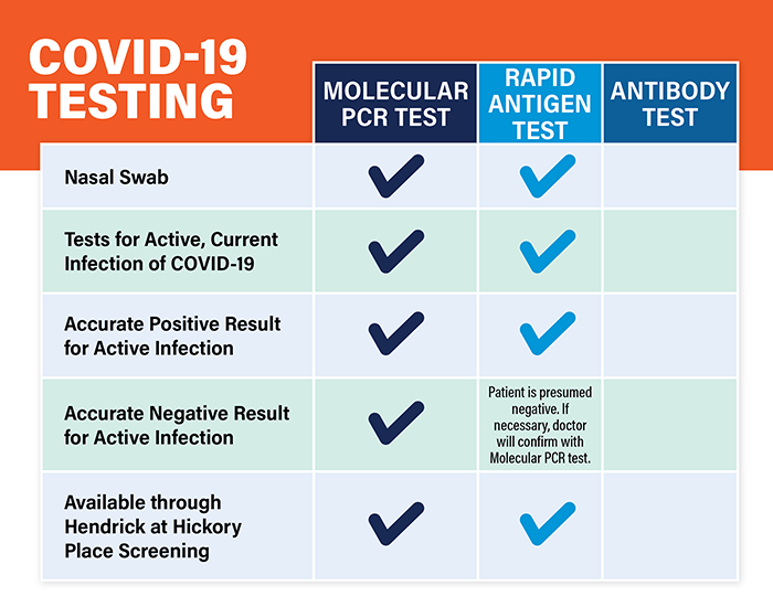 Covid 19 Screening Testing Healthcare Services In The Texas Midwest